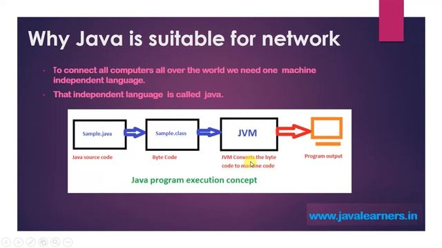 Why Java is suitable for network part - 3