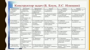 Часть 3. Кейс технологии.