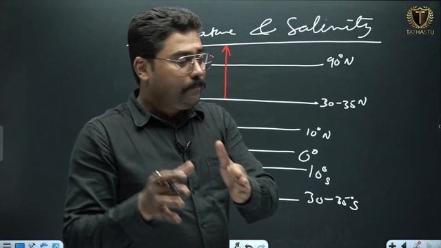 Ocean Currents | Factors Affecting the Movement of Ocean Currents | UPSC PRELIMS 2024 | #upsc