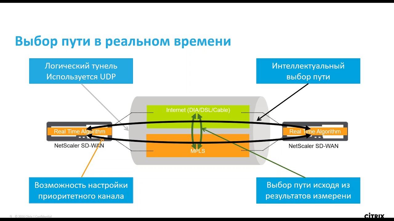 Citrix Netscaler SD WAN, управление сетью филиалов из одной консоли