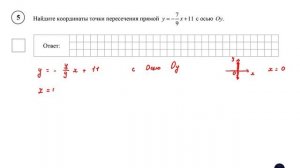 ВПР. Математика. 8 класс. Задание 5. Найдите координаты точки пересечения прямой  y = −7/9*x + 11