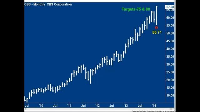 Andy Chambers: Stock Market Update March 6, 2014 смотреть онлайн