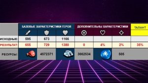 Empires & Puzzles ▲ КЛАСС ЦЕРКОВНИК ▲ ВСЁ О ГЕРОЯХ КЛАССА: АТАКА ИЛИ ОБОРОНА?