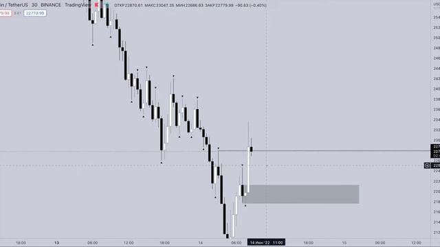 КИТЫ ПРОДАЛИ BTC? КРИПТА ЭТО РАЗВОД И ПОРА ИДТИ НА ЗАВОД