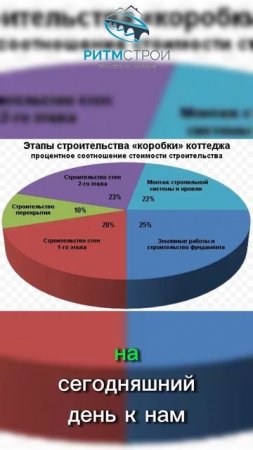Из чего складывается стоимость здания? Какая реальная стоимость Каменных домов В 2025 году? #Ритмстр