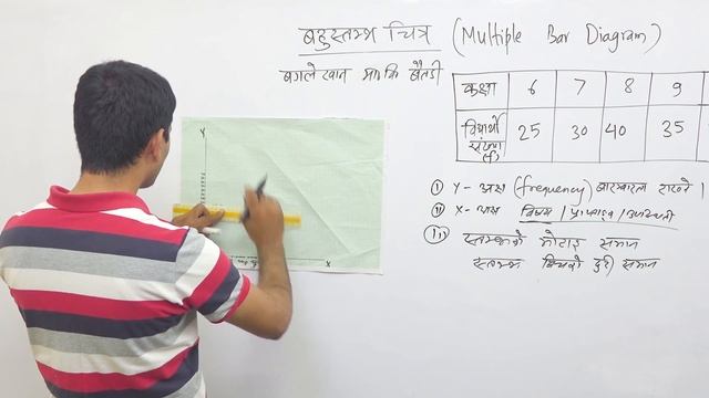Class 7 Statistics