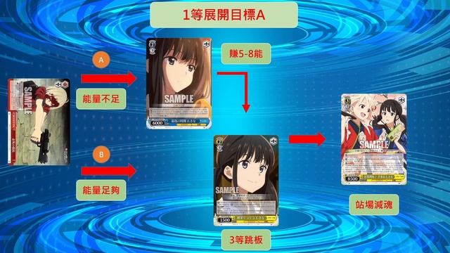 【WS】【弦暇之諭】 Weiß Schwarz雜談#55 リコリス・リコイル Lycoris Recoil 莉可麗絲牌組分享2 смотреть онлайн