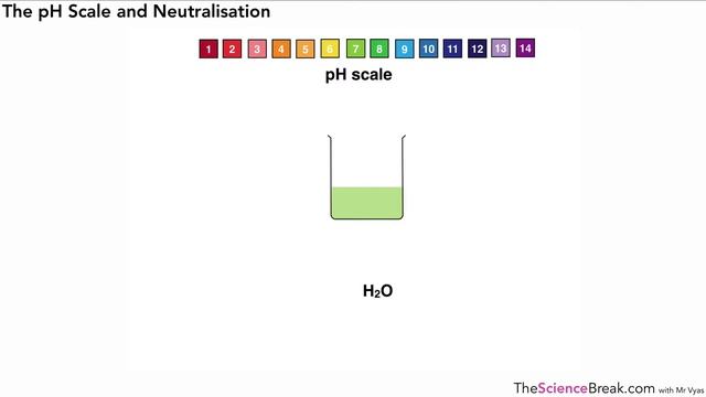 The pH Scale and Neutralisation for AQA 9-1 GCSE Chemistry and Trilogy (Combined Science)