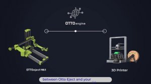 Система автоматизации 3d печати  OTTOeject MK1