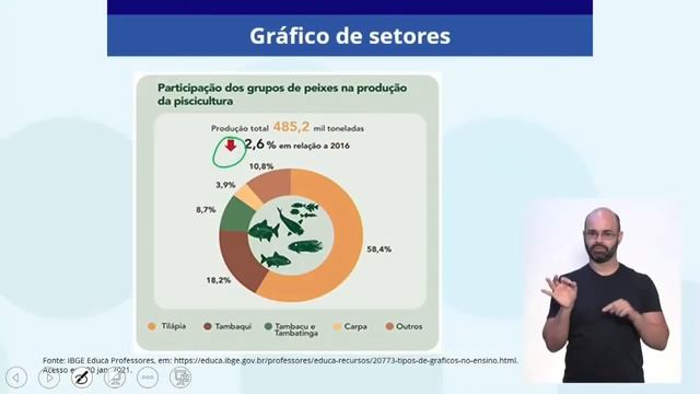 18/02/21 - 8º ano EF - Geografia - Representações dos indicadores socioeconômicos brasileiros смотреть онлайн