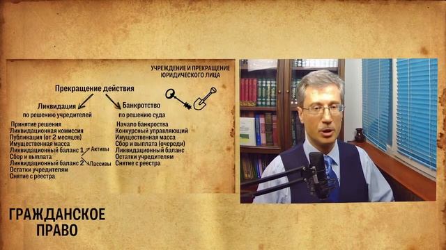 Учреждение и прекращение юридического лица смотреть онлайн