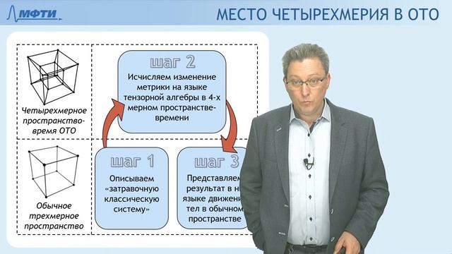 Лекция 24 по истории и философии науки. Пространство-время. Гуманитарные науки (Храмов О.С.)