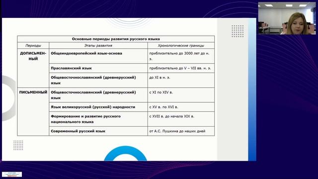 Курсы повышения квалификации. Лекция 4
