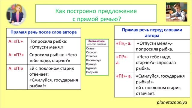 5 класс. Простое и сложное предложение. Прямая речь. Диалог. Урок 34-37