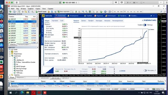 Роботизированная торговля на рынке Форекс. 08.05.2023 -12.05.2023