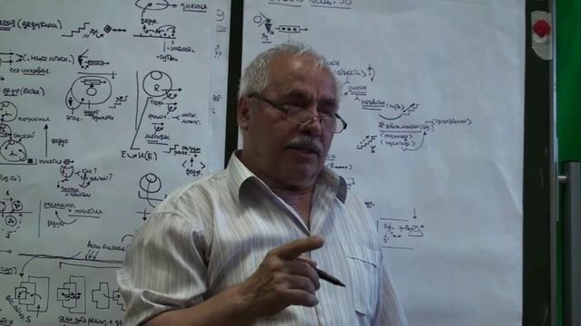 Анисимов О.С. Лекция 38. Философия духа. Дедуктивный метод и субъективность. 2015