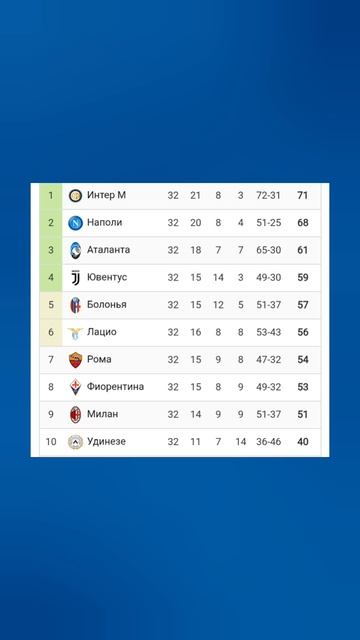 Чемпионат Италии 2024-2025 32й-тур #seriea #football
