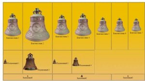 Виртуальный тренажёр колокольного звона: репетиция колокольного звона