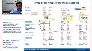 Сравнение и выбор метанреакторов для очистки сточных вод молочной промышленности