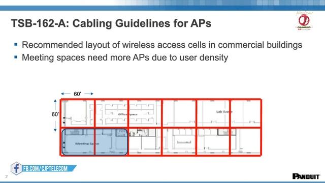 RE- YOUTUBE,NBASE-T: Applications and Implementation of 2.5G and 5G in the Enterprise- Panduit