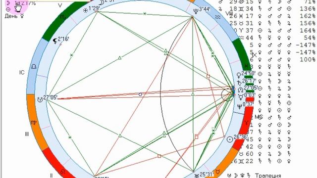 Рекомендации на 16 апреля.
