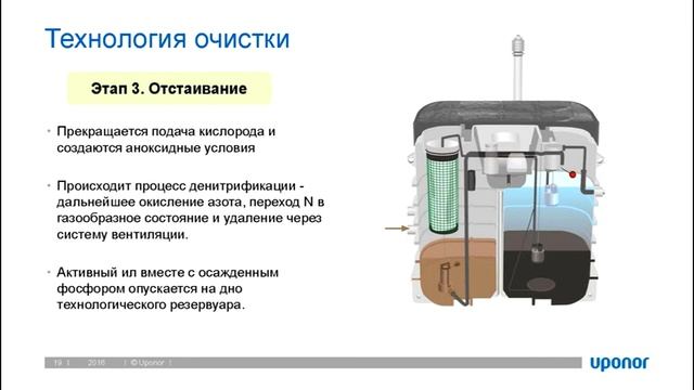 Решения в области очистки бытовых сточных вод смотреть онлайн