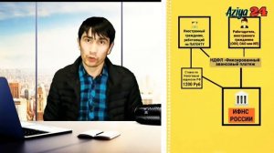 Патент 2019 СРОЧНО! пулини кайтариб олиш2 НДФЛ Налог, Азия24