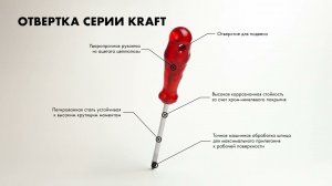 Отвертки IZELTAS