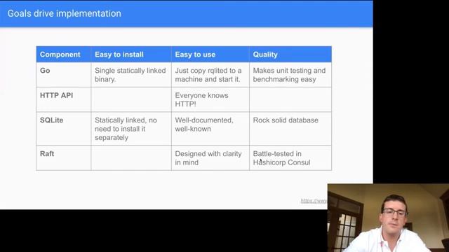 TALK2021A-01 rqlite. The Distributed Database Built on Raft and SQLite (Philip O'Toole)