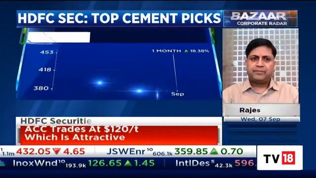 Experts Discuss Cement Stocks Performance & Share Their Top Picks | Bazaar Corporate Radar
