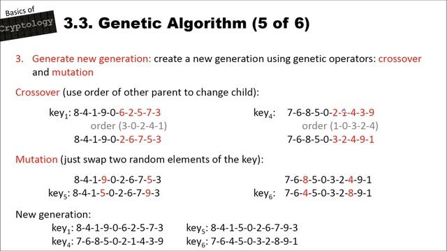 Basics of Cryptology – Part 10 (Modern Cryptanalysis of Classical Ciphers – Genetic Algorithm)