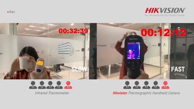 Hikvision's Handheld Temperature Screening Thermal Solution смотреть онлайн