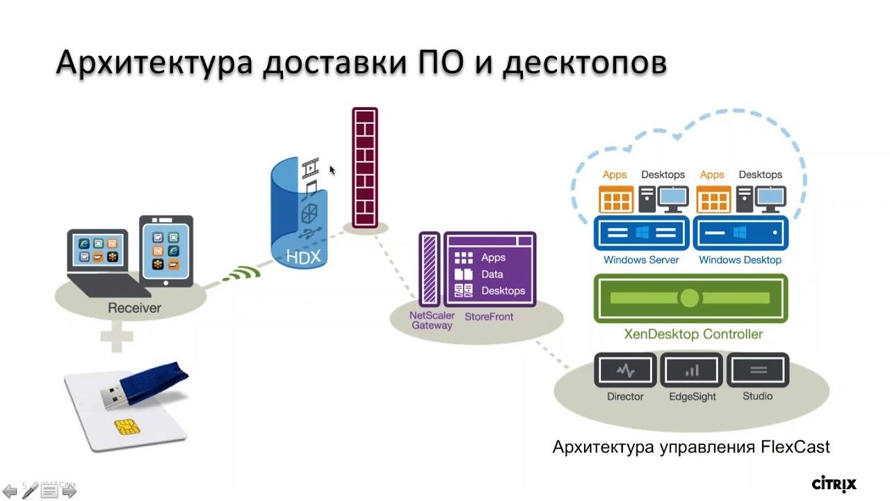 XenDesktop 7.13! Новая версия - новые возможности!