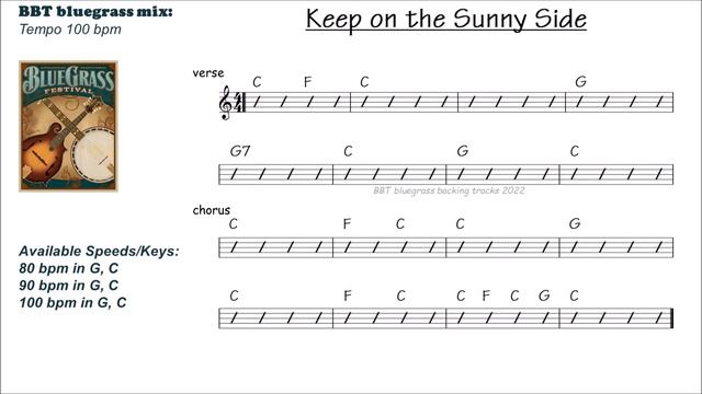Keep on the Sunny Side 100 bpm bluegrass backing track in C смотреть онлайн