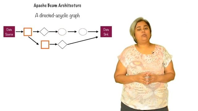 Best Hadoop Online Tutorial | Data Engineering on Google Cloud Platform | Simpliv смотреть онлайн