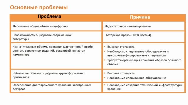 X научно-практическая конференция «Культурное наследие: интеграция ресурсов в цифровом пространстве