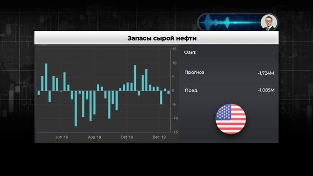 27.12.2019. Утренний обзор финансовых рынков