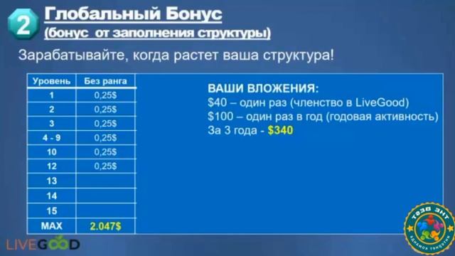Как на Полном Пассиве Зарабатывать в LiveGood до 2000$ в месяц смотреть онлайн