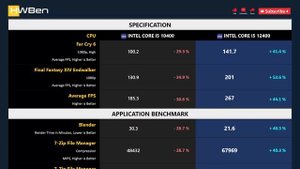 CORE I5 10400 vs CORE I5 12400 - Gaming & Productivity (RTX 3090 Ti)