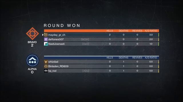 Peril blade смотреть онлайн