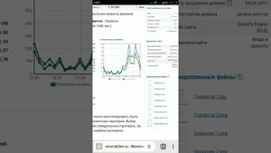 Обзор лота на бирже сайтов телдери, женская тематика за 10 тыс. руб.