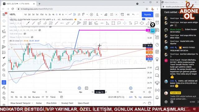 Borsa Sohbeti -Borsada Psikolojik Savaş Kim Kazanacak?  | Hisse Analizleri #xu100 #bist100