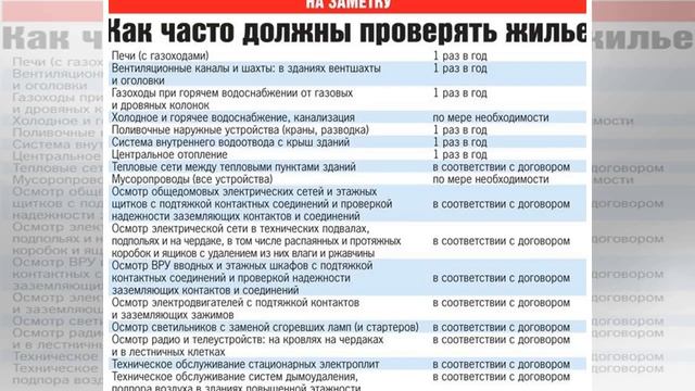 Россиянам разрешат выборочно платить за коммуналку | TVRu смотреть онлайн
