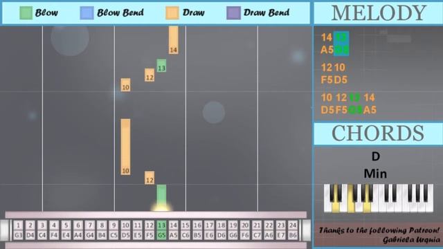 SUPER EASY: How to play Pigstep (Minecraft) by Lena Raine on Tremolo Harmonica 24 Holes (Tutorial) смотреть онлайн