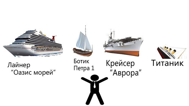 Что такое акции простыми словами. смотреть онлайн