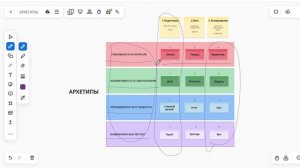 Архетипы в маркетинге и построение личного бренда