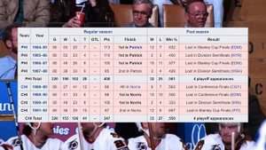 From Playoff Miss To Cup Champs