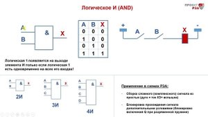 Элементы ИЛИ, И, НЕ в логических схемах РЗА