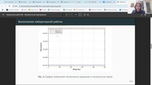 Математическое моделирование ЛР5 Защита презентации
