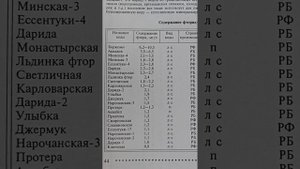 Фториды в питьевой воде Беларуси